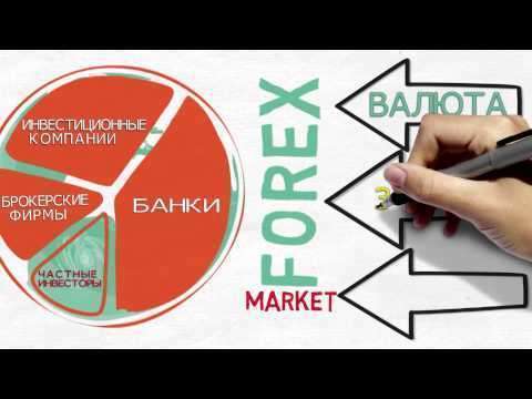 Что такое рынок Форекс? | MaxiMarkets | МаксиМаркетс