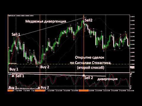 Урок форекс 18. Индикаторы Форекс. Стохастик. Тех. Анализ. MaxiMarkets форекс ТВ