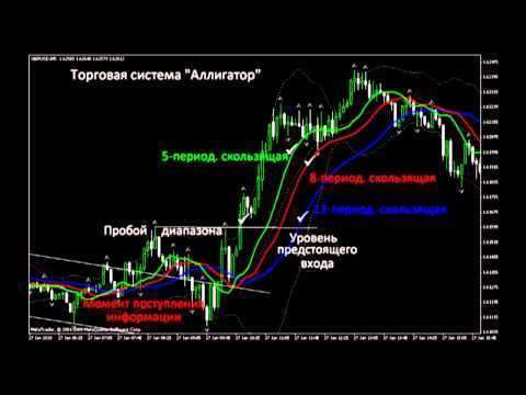 Урок форекс 19. Аллигатор. Торговая Стратегия Форекс. MaxiMarkets форекс ТВ